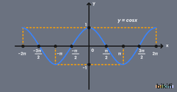 y=cosx Grafiği
