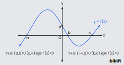 Fonksiyonun Pozitif veya Negatif Değerli Olduğu Aralıklar