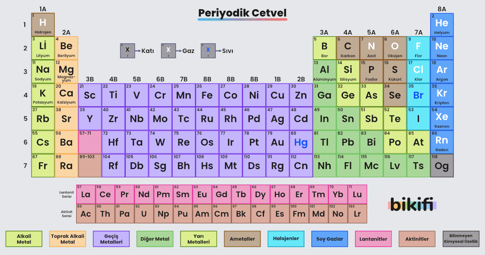 Metal Ametal Soygaz Karşılaştırması Kimya