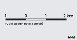 Kesir Ölçeğin Çizgi Ölçeğe Çevrilmesi Örneği