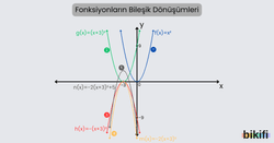 Fonksiyonların Bileşik Dönüşümleri