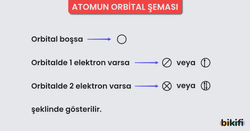 Orbitallere Elektron Dağılımı ve orbitallerin gösterimi