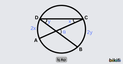 Çemberde İç Açı
