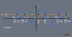 y=sinx Grafiği
