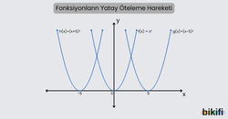 Fonksiyonların Yatay Öteleme Hareketi