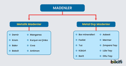Madenlerin sınıflandırılması