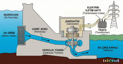 Hidroelektrik Enerji Santrali