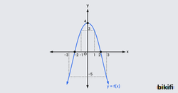Tablo Yöntemi ile Grafik Çizimi