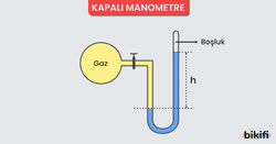 Kapalı Manometre ile Gaz Basıncı Ölçümü