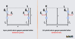 Akım Taşıyan Paralel İki Telin Manyetik Etkileşimi: Aynı yönlü akım geçen paralel teller birbirlerini çekerken zıt yönlü akım geçen paralel teller birbirlerini iterler.