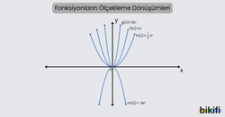 Fonksiyonların Ölçekleme Dönüşümleri