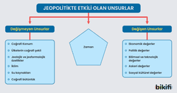 Jeopolitik konumda etkili olan unsurlar