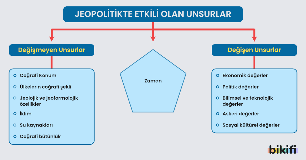 Türkiye'nin Jeopolitik Konumu - Bikifi