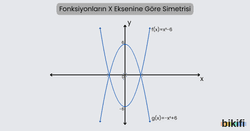 Fonksiyonların X Eksenine Göre Simetrisi