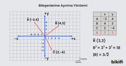Vektörlerin Bileşenlerine Ayrılması