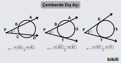 Çemberde Dış Açı