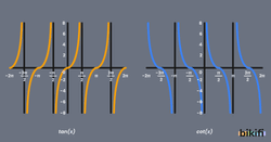y=tanx ve y=cotx Grafikleri