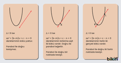 Bir Doğru ile Bir Parabolün Kesişimi