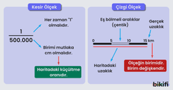 Kesir ölçek ve çizgi ölçek karşılaştırması