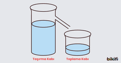 Taşırma Kabı