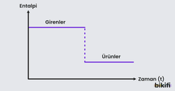 Basitleştirilmiş Entalpi Diagramları