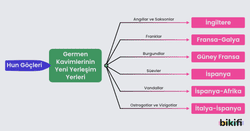 Kavimler göçü