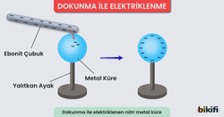 Dokunma ile Elektriklenme
