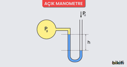 Açık Manometre ile Gaz Basıncı Ölçümü