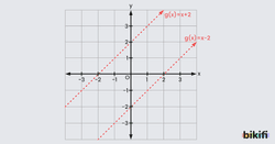 Sabit Terimlerin Grafiklere Etkisi