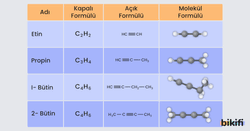 alkinlerin adı, kapılı, açık ve molekül formülleri