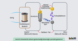 Fotoelektrik olay