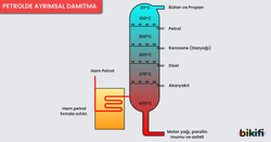 petrolde ayrımsal damıtma ile oluşan maddeler