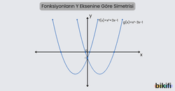 Fonksiyonların X Eksenine Göre Simetrisi