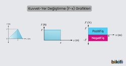 Kuvvet Yer Değiştirme Grafikleri