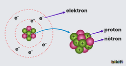 elektron, proton ve nötron
