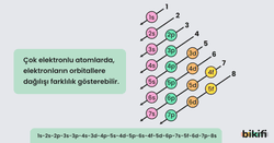 Aufbau İlkesi