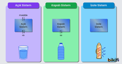 Açık sistem, kapalı sistem ve izole sistem