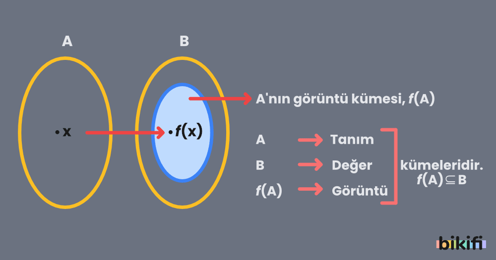 Fonksiyon Kavramı - Bikifi