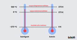 Kelvin ve celsiyus termometreleri kıyasalaması