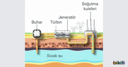Jeotermal Enerji Santrali