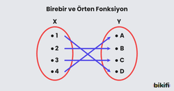 Birebir ve Örten Fonksiyon