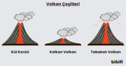 Volkan çeşitleri ve volkanların oluşumu