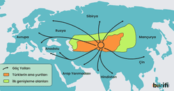 Türklerin Orta Asya'dan Göçleri