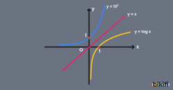 10 Tabanında Logaritma Fonksiyonu Grafiği