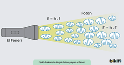 Fenerin foton yayması