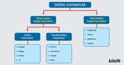 Doğal kaynakların sınıflandırılması