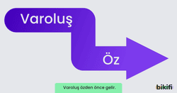 Görsel, &quot;Varoluş özden önce gelir.&quot; ifadesini vurgulayan bir diyagramdır. Bu, varoluşçuluk felsefesinin temel prensiplerinden birini gösterir: bireylerin özleri (kimlikleri, rolleri, değerleri), var olduklarının farkına vardıktan sonra şekillenir.