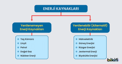 Enerji kaynaklarının sınıflandırılması