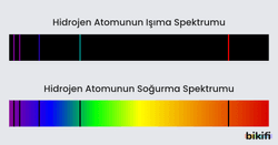 Hidrojen Atomunun Spektrumu