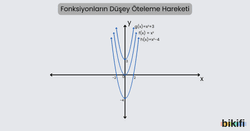 Fonksiyonların Düşey Öteleme Hareketi